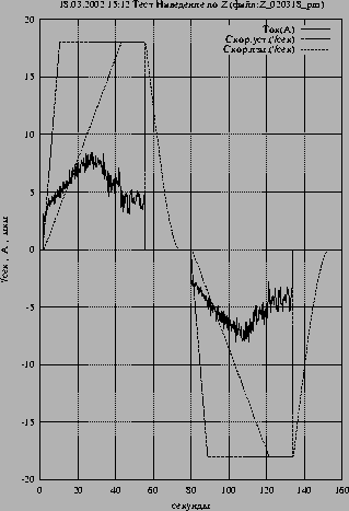 \resizebox*{0.6\textwidth}{!}{\includegraphics{Z_020318_pm.ps}}