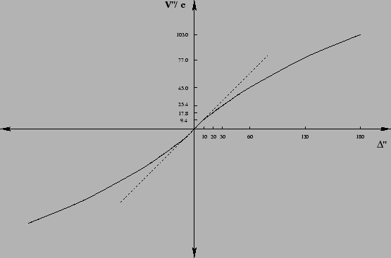 \resizebox*{1.0\textwidth}{!}{\includegraphics{fig3.eps}}