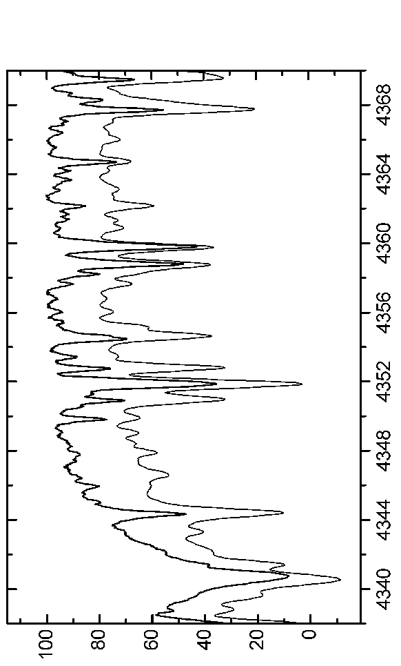 \begin{figure*}\centerline{\psfig{figure=EPS-June2006/Graph12.eps,angle=90,width=16.0cm}}\end{figure*}