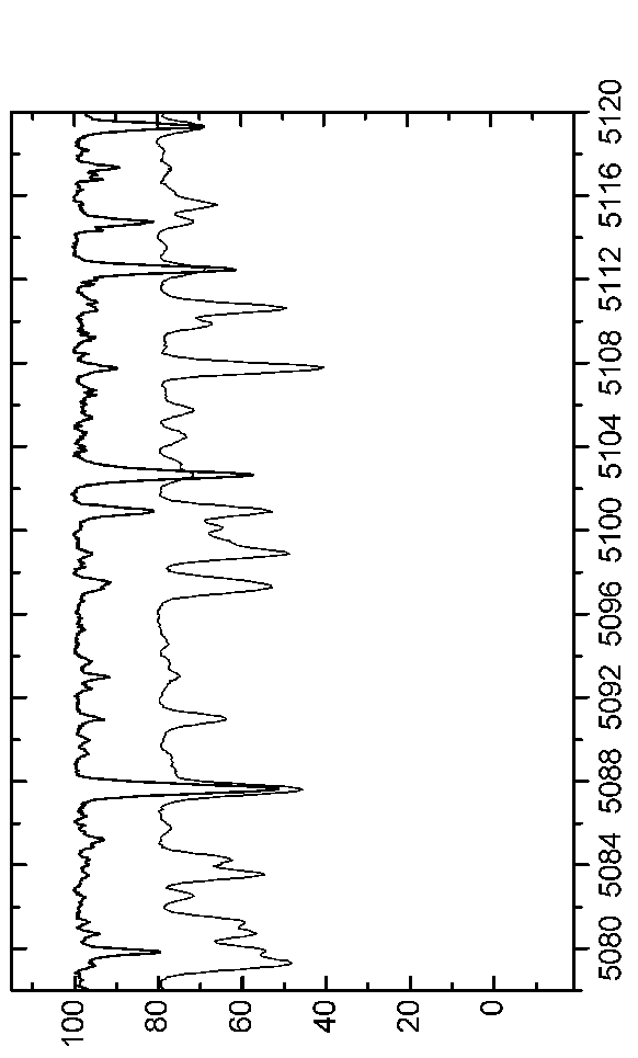 \begin{figure*}\centerline{\psfig{figure=EPS-June2006/Graph34.eps,angle=90,width=16.0cm}}\end{figure*}