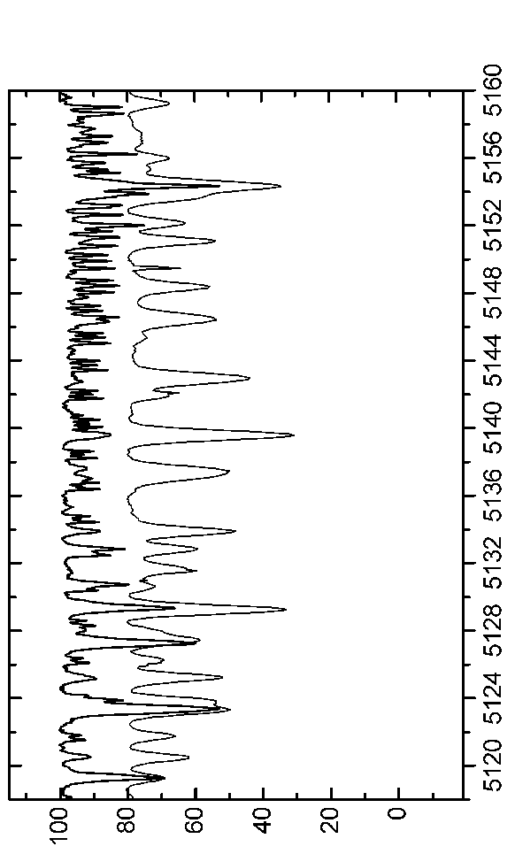 \begin{figure*}\centerline{\psfig{figure=EPS-June2006/Graph35.eps,angle=90,width=16.0cm}}\end{figure*}