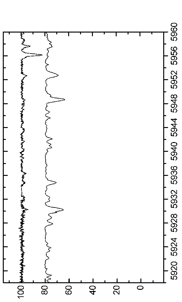 \begin{figure*}\centerline{\psfig{figure=EPS-June2006/Graph56.eps,angle=90,width=16.0cm}}\end{figure*}