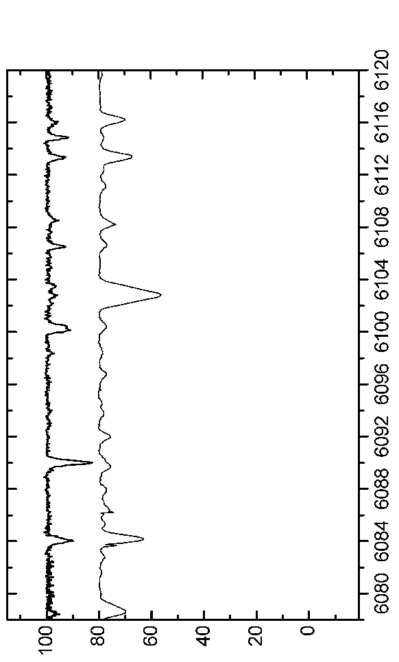 \begin{figure*}\centerline{\psfig{figure=EPS-June2006/Graph60.eps,angle=90,width=16.0cm}}\end{figure*}