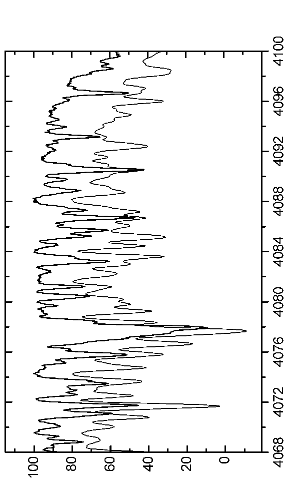 \begin{figure*}\centerline{\psfig{figure=EPS-June2006/Graph3.eps,angle=90,width=16.0cm}}\end{figure*}