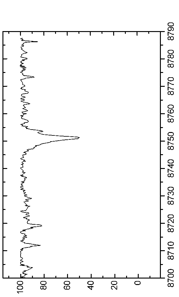 \begin{figure*}\centerline{\psfig{figure=EPS-June2006/Graph84.eps,angle=90,width=16.0cm}}\end{figure*}