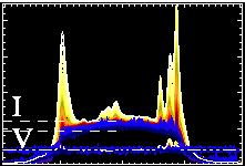 Sun monitoring