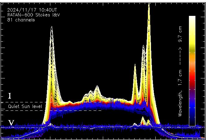 Sun monitoring