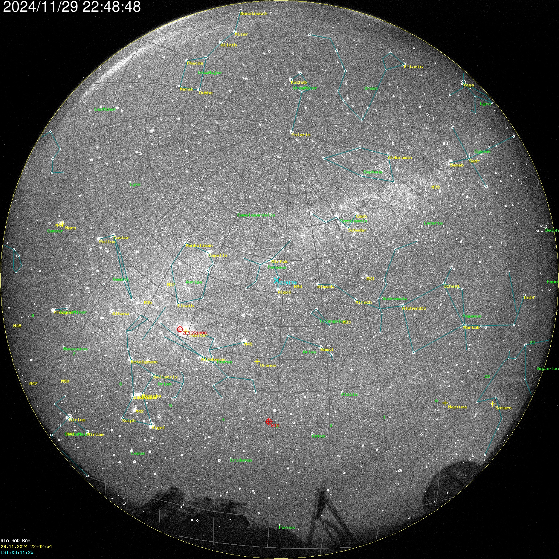 AllSky Annotated